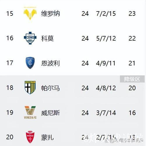 客场萎靡，那不勒斯近16年来首次意甲单赛季前8个客场4次告负